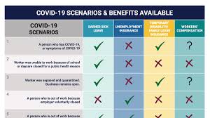 In such a situation, disability forms come in handy to claim and retrieve benefits of disability that are due to the applicant by provisions laid down. Nj Labor Department On Twitter Njdol Has Created New Web Pages And Printable Guides To Help Garden State Workers And Businesses Employers Get Info On Their Rights Protections Resources During This Unprecedented