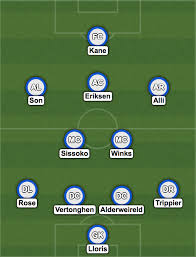 Two sides that many believe are viable title contenders clash on saturday. Manchester City Predicted Line Up 2019