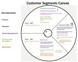 Medical Device Product Launch Plan Google Search Customer Development Value Proposition Canvas Value Proposition