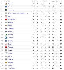Classifiche, statistiche, news e tanto altro ancora: Serie B Risultati E Classifica Se Il Parma Batte L Avellino Sale Al Secondo Posto Parmapress24