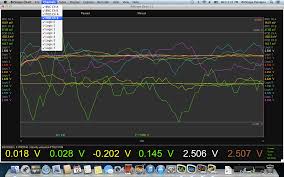 Bitscope Chart Notes