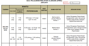 Tema umum sejarah kertas 3 spmu. Spm Ulangan 2019 Sejarah Kertas 3