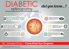 Pin On Diabetic Retinopathy