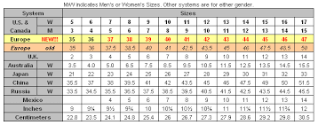 Rip Curl Wetsuit Size Chart Us Best Picture Of Chart