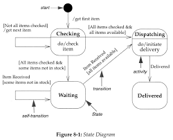 Airline Reservation System Uml Diagrams Most Popular