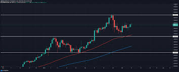 According to let's trend i can say that bitcoin will hit $100k in 2021. Bitcoin Price Prediction 2021 2030 Cryptopolitan