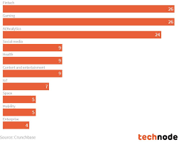 We did not find results for: Uberblick Tencent Ist Weit Mehr Als Wechat Wortfilter De Der Marktplatz Blog