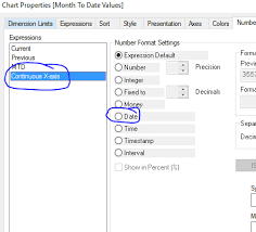 Solved Chart Dimension Not Showing All Values Incorrect