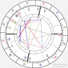 Meryl Streep Birth Chart Horoscope Date Of Birth Astro