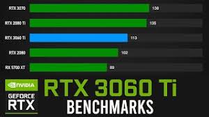 Gt 1030 2gb vs rtx 3090 24gb (how big is the difference?) Rtx 3060 Ti Vs 3070 Vs 2080 Vs 2080 Ti Vs Rx 5700 Xt Benchmarks In 5 Games Youtube