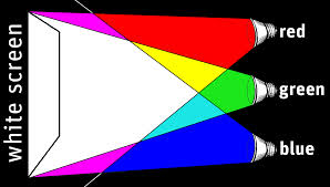 Do red and green make yellow. Colored Shadows Colored Shadow Shadow Red And Green Make