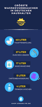 Grosste Wasserverbraucher Toilettenspulung Waschmaschine Wasser
