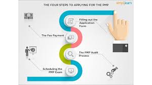 The minnesota prescription monitoring program (pmp) is a tool to be used by prescribers and pharmacists to assist in managing their patient's care. The 4 Steps To Apply For A Pmp Certification