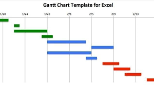 best gantt chart template for excel thuetool info