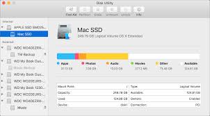 Writer and blogger at macpaw, curious just about everything. How To Manage Disks And Volumes With Os X S Disk Utility The Mac Security Blog