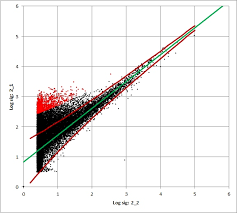 Making Lines Appear In Front Of Points In Excel