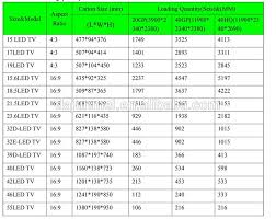 32inch Led Tv With Flat Panel Tv Flat Screen Television View 32inch Led Tv Flat Screen Television Sozn Product Details From Guangdong Dajunmei