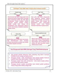 Buku teks digital asas (btda) tasawwur islam tingkatan 4 (empat). Soalan Dan Jawapan Tasawwur Islam Tingkatan 4 Kecemasan D