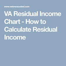 Va Residual Income Chart How To Calculate Residual Income