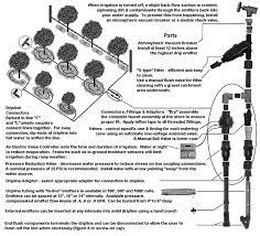 Accurate irrigation is critical for fruit productivity and quality. Drip Irrigation Nw Fruit Western Washington Fruit Research Foundation