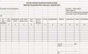 Sedangkan catatan atau daftar yang sudah anda buat itu adalah inventaris. Contoh Laporan Mutasi Barang Sekolah Nusagates