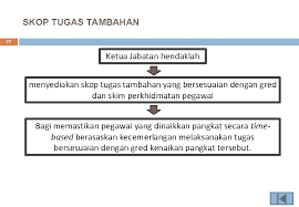 Selain itu, yang tidak kalah penting, aplikasi ini diharapkan dapat menghilangkan gratifikasi, khususnya dalam kenaikan pangkat, kata syahrudin. 1 Kenaikan Pangkat Secara Timebased Berasaskan Kecemerlangan Bagi