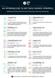 An Introduction To Key Data Science Concepts Infographic Data Science Learning Data Science Machine Learning Deep Learning