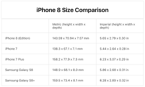 So In Etwa Das Iphone 8 Im Grossenvergleich Iphone Ticker De