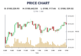 On daily time frame chart, the price action of the leading cryptocurrency has reached the support of the triangle once again. How To Read A Bitcoin Depth Chart River Financial