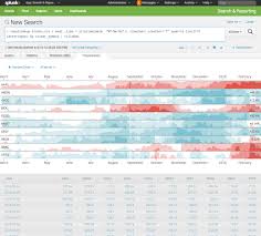 New Splunk Enterprise Drives Down The Cost Of Big Data