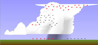 Thunder swarm (san no kata: Lightning Meteo 3 Introductory Meteorology