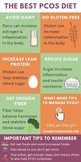 The Best Things To Eat When You Have Pcos Pcosdiet Pcosweightloss Pcosnutrition Pcosproject Pcos Best Diet For Pcos Pcos Diet Pcos Diet Plan