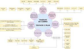 Reclutamiento para el cribado de hepatitis C durante la pandemia del  COVID-19: retos y oportunidades