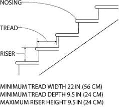 1910 25 Stairways Occupational Safety And Health