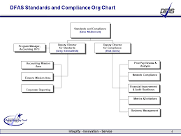 Managing Dfas Operations Like A Business Rick Davis Deputy