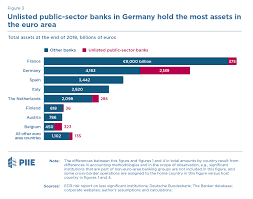 The international (foreign) banks in berlin, hamburg, munich, cologne, frankfurt am main, essen, stuttgart, dortmund, düsseldorf, bremen, hanover, leipzig germany can be classified according to their country of provenance, most of them are based in the united kingdom, but the number of french banks is also noticeable, while swiss and overseas. Banking Regulation In The Euro Area Germany Is Different Piie