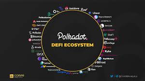 Some investors see polkadot as an inevitable progression of cryptocurrency. Pin On Polkadot