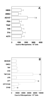 Geert hofstede's cultural dimensions are used to compare countries based on national cultural differences and similarities. Release Of Annexin V Binding Membrane Microparticles From Cultured Human Umbilical Vein Endothelial Cells After Treatment With Camptothecin Bmc Molecular And Cell Biology Full Text