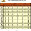 Jadwal imsakiyah kota jambi 2018 via www.kabarmakkah.com. 1