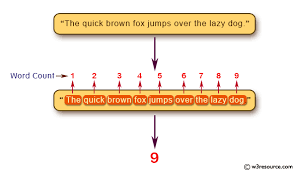 One of the common rules of formatting a document is to capitalize the first letter of each sentence. Java Exercises Count All Words In A String W3resource