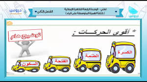 الخامس الابتدائي الفصل الدراسي الثاني 1438 لغتي الجميله كتابه الهمزة المتوسطه على الياء Youtube