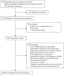 Flow Chart Of Literature Search And Study Selection