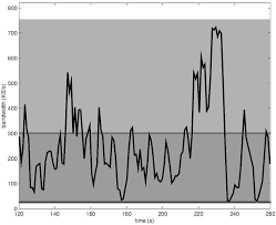 Adaptive file systems for wireless hosts