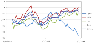 Stock Charts In Excel 2007 Peltier Tech Blog
