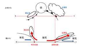 If you want to learn 熱帯低気圧 in english, you will find the translation here, along with other translations from japanese to english. ä¸­2åœ°å­¦ æ¸©å¸¯ä½Žæ°—åœ§ ä¸­å­¦ç†ç§' ãƒã‚¤ãƒ³ãƒˆã¾ã¨ã‚ã¨æ•´ç†
