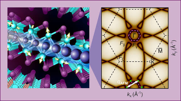 New 2D Quantum Material Discovered