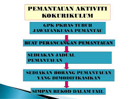 Surat akuan kebenaran ibu bapa dan. Pengurusan Hal Ehwal Murid Serta Sukan Kokurikulum Dan Kesenian Habibah Bt Md Ali Penyelia Kanan Pendidikan Khas Unit Pendidikan Khas Pahang Sektor Ppt Download
