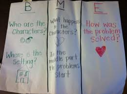 beginning middle end anchor chart beginning middle end