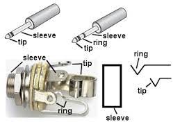 1/8 mini stereo (trs) cable diagram. Can I Use A Normal Guitar On Cabled Power Kit Variax Guitars Bass Workbench Line 6 Community