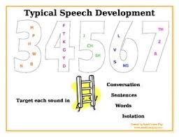 speech sound chart speech stuff speech sound development